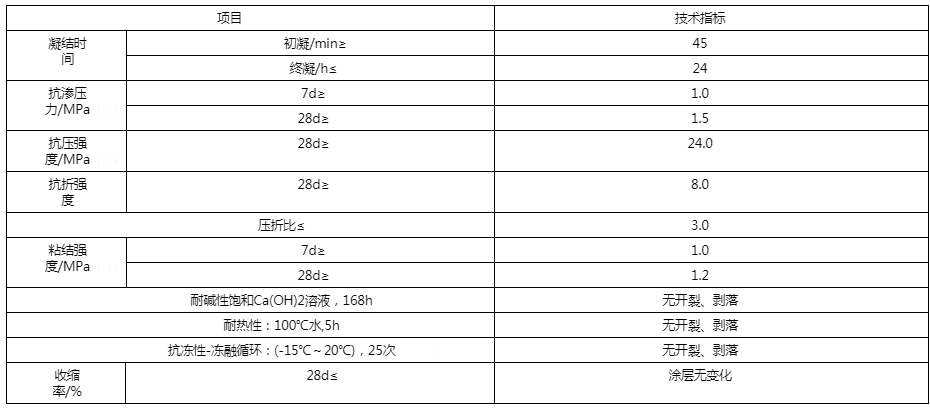 产品性能