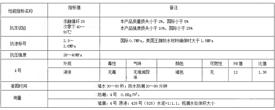 4号堵漏剂