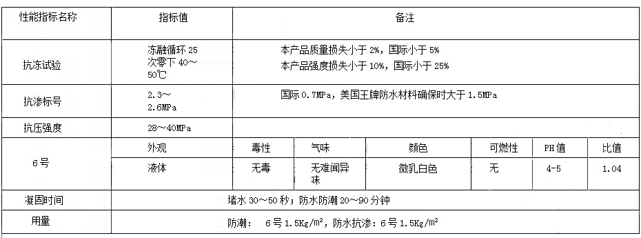 6号防水剂