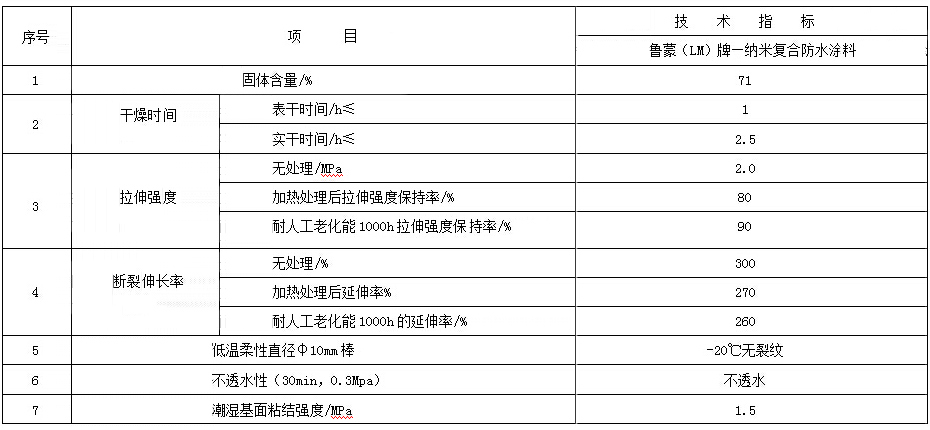 纳米复合防水涂料