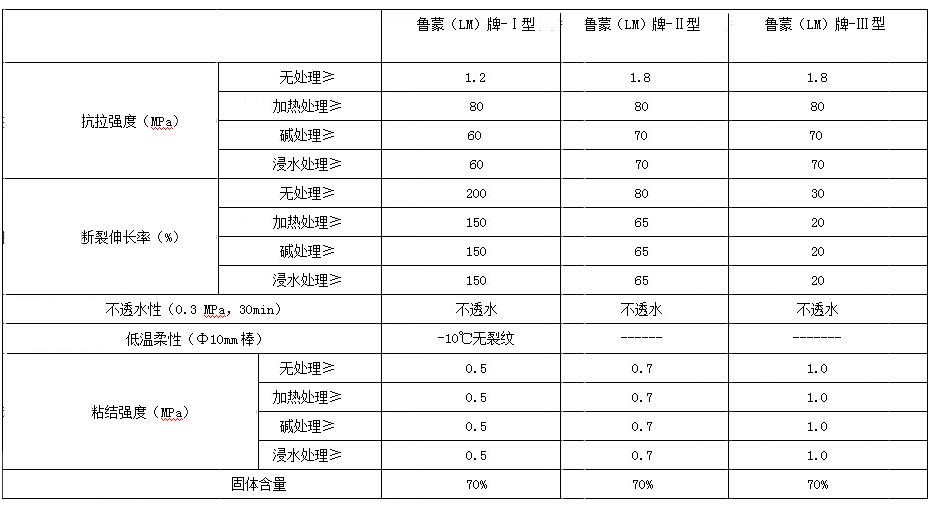 II型复合防水涂料