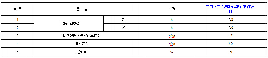 鲁蒙水性聚酯复合防腐防水涂料的物理性能